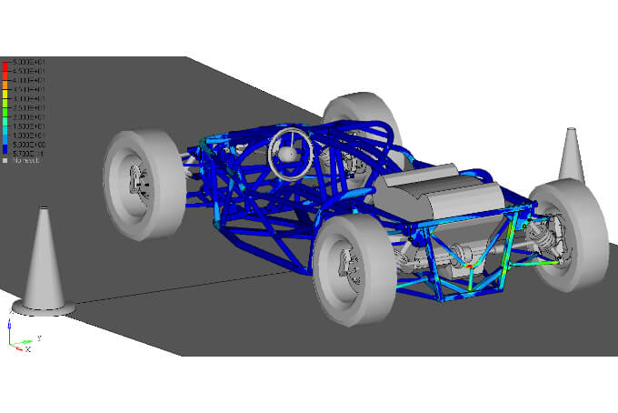 Design/Analysis/Testing